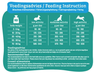 Smolke Hund Adult Huhn / Lamm / Fisch Getreidefrei