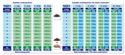 Renske Super Premium Welpe Huhn / Lamm